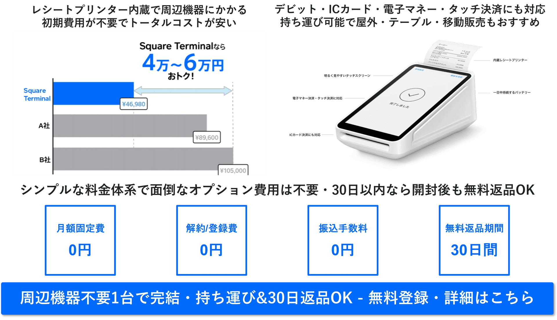 Squareターミナル紹介画像の2枚目