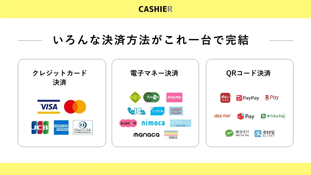 CASHIER PAYMENT紹介画像の3枚目