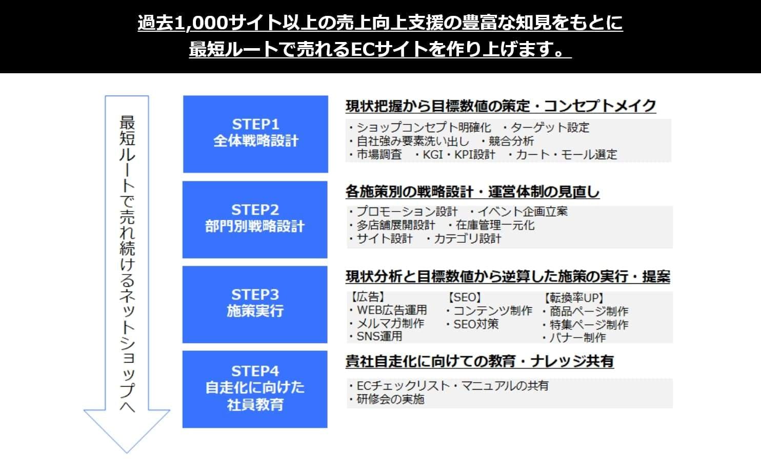 ALL WEB CONSULTING紹介画像の2枚目