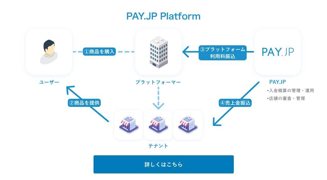 PAY.JP紹介画像の3枚目