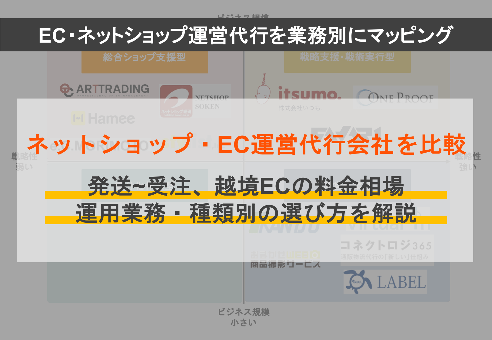 EC運営代行比較39選！タイプ別に費用相場や支援内容、選び方を解説のサムネイル画像