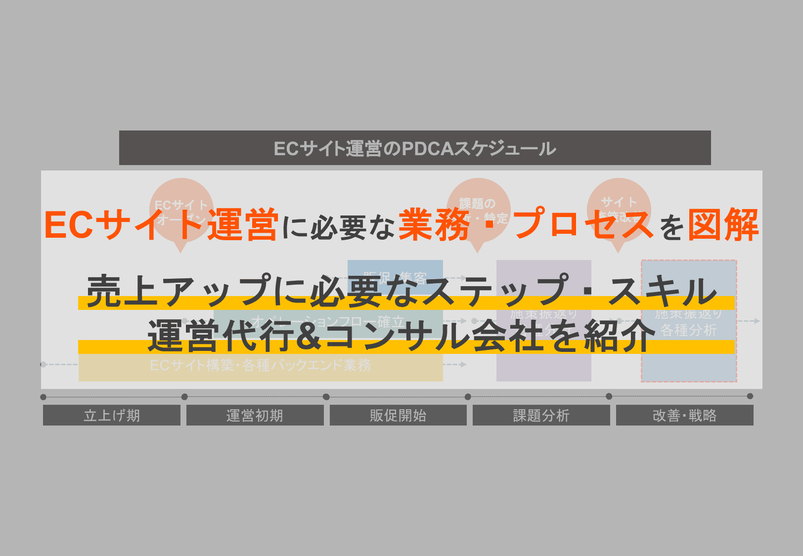 ECサイト運営に必要な10の業務とは？構築や売上アップに必要なスキル4選・代行&コンサル会社9選のサムネイル画像