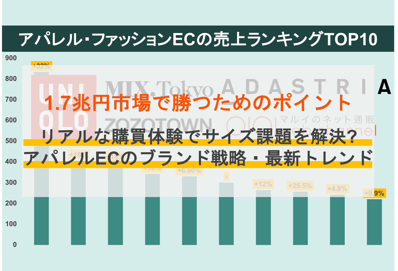 アパレル・ファッションECとは？1.7兆の市場規模・サイト別売上ランキング・勝ち方と最新事例のサムネイル画像