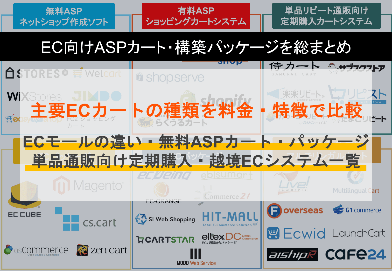 ECカート比較56選｜種類・無料ASP・パッケージ・モールの違い・規模別