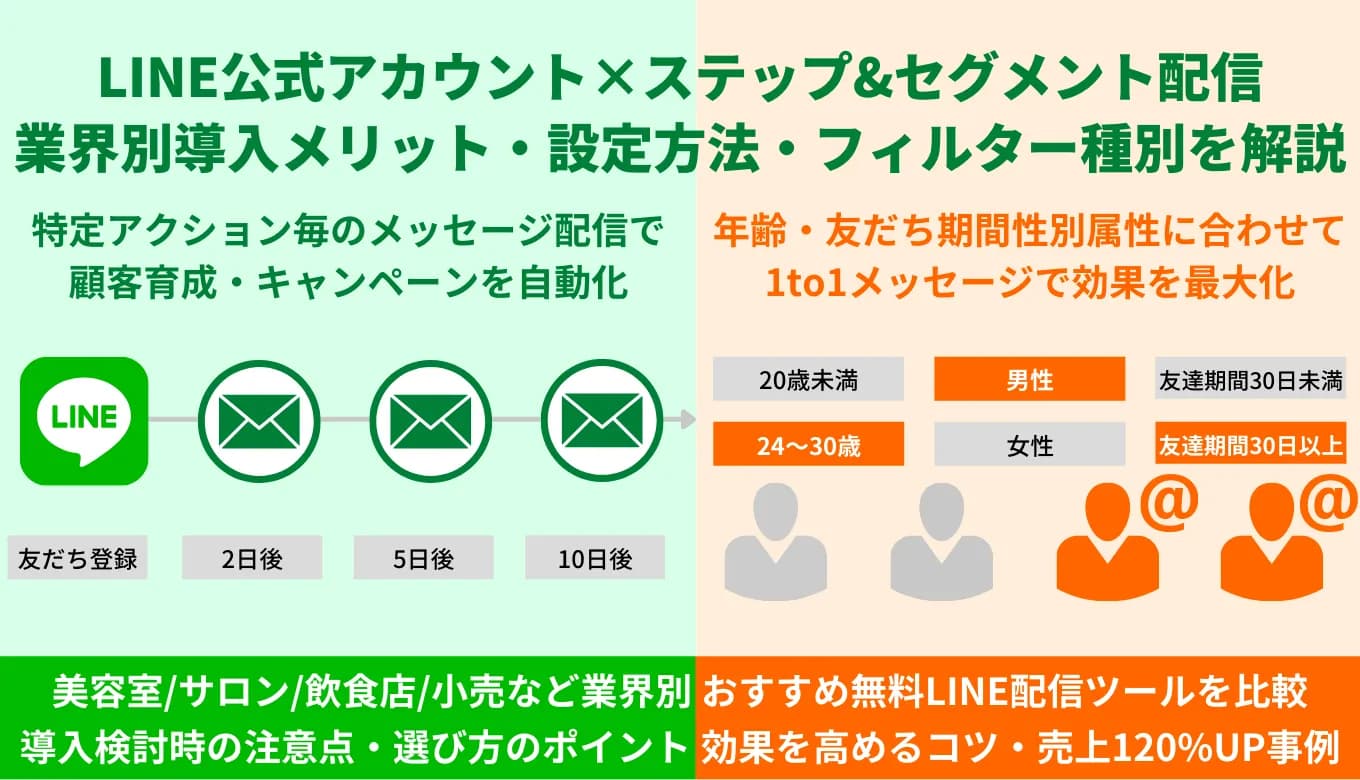LINEステップ&セグメント配信導入方法を解説！ツール比較41選・業界別無料おすすめシステム・料金・機能のサムネイル画像