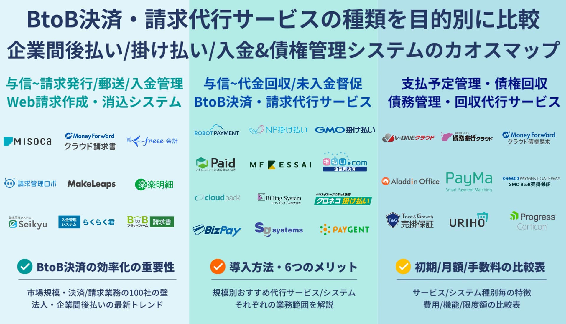 BtoB決済代行サービス比較38選！メリット・目的別おすすめ企業間決済の方法・選び方・市場規模のサムネイル画像