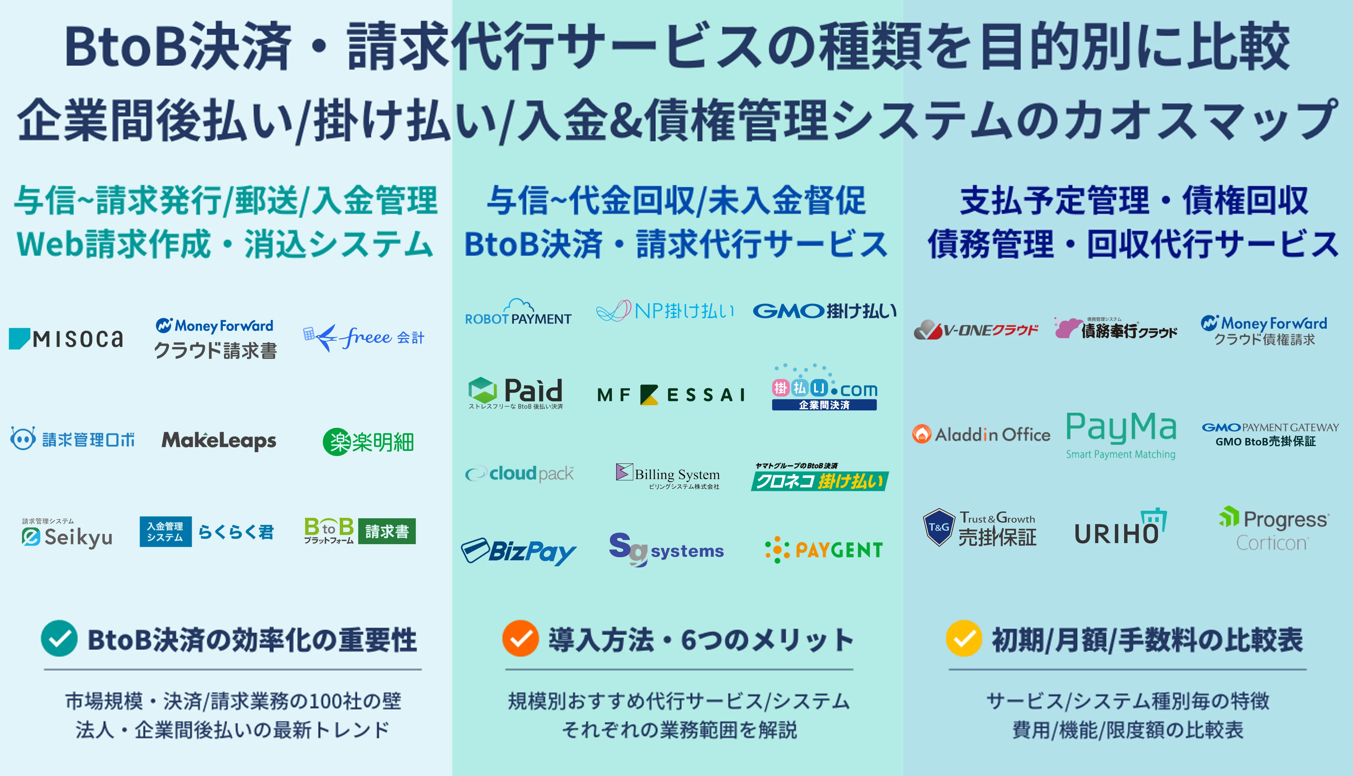 BtoB決済代行サービス比較12選！メリット・デメリットやおすすめを解説