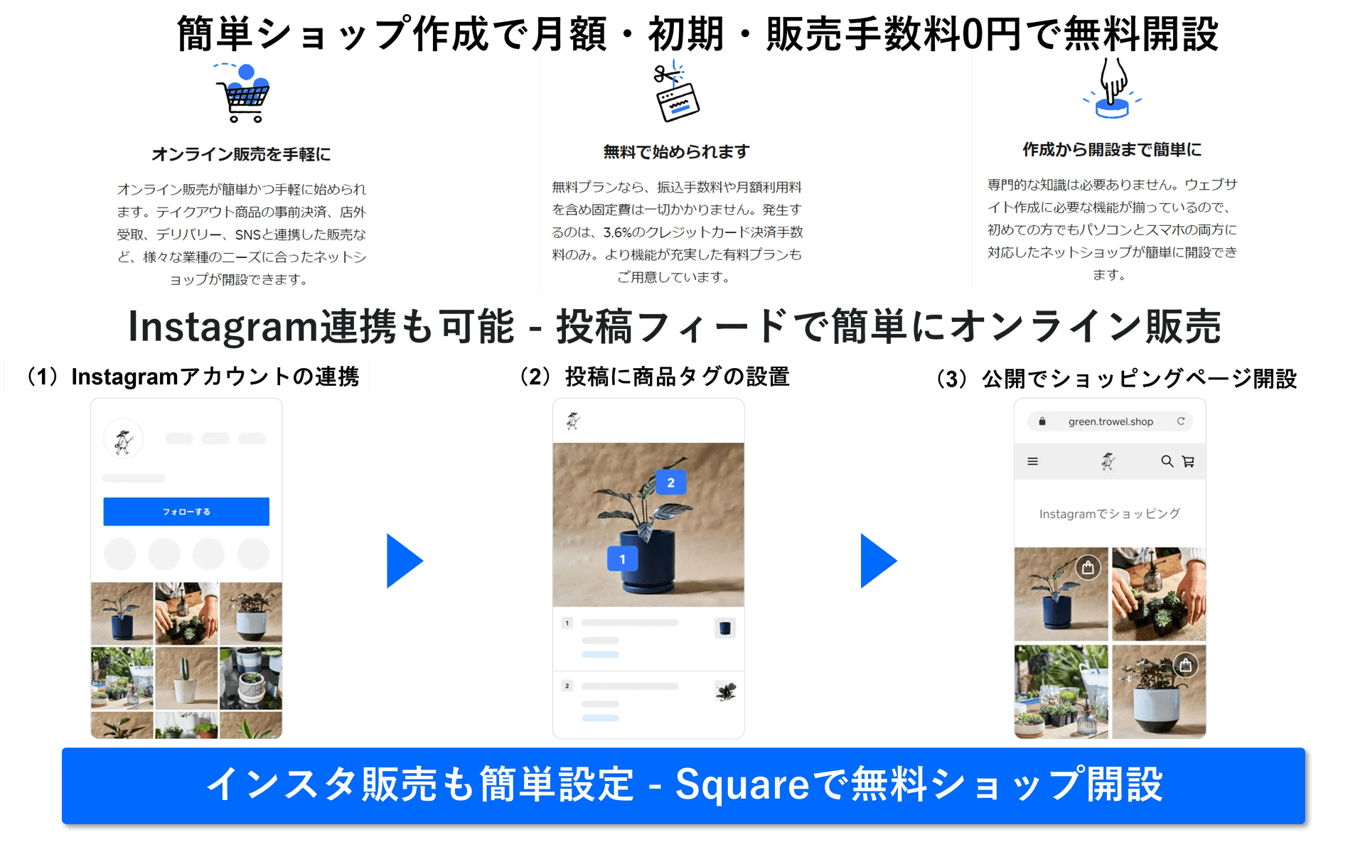 Squareオンラインビジネス紹介画像の2枚目