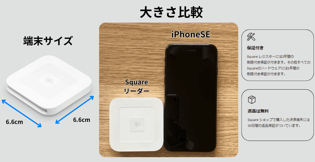 Square リーダー紹介画像の3枚目