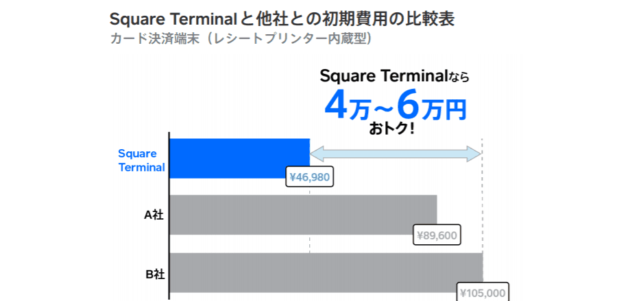 Square POSレジ紹介画像の3枚目