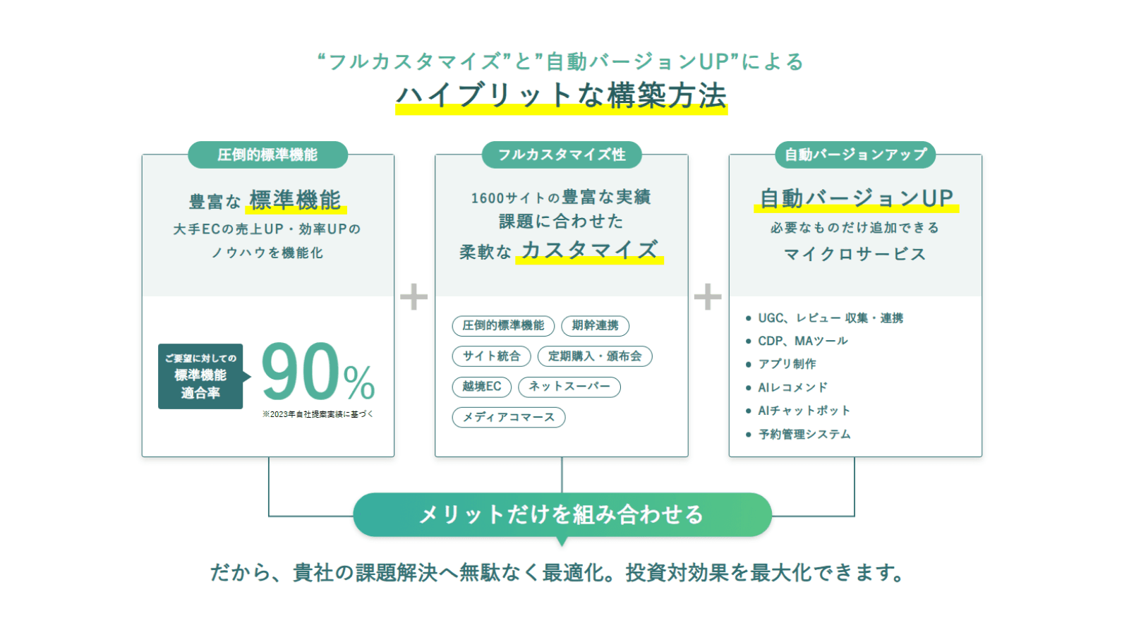 ecbeing紹介画像の2枚目