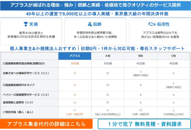 アプラス集金代行紹介画像の4枚目