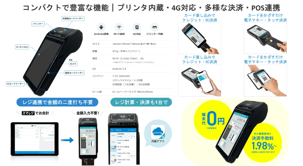 スマレジ・PAYGATE POS紹介画像の3枚目