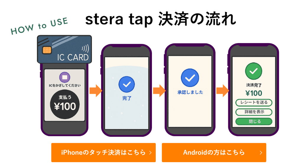 stera tap紹介画像の3枚目