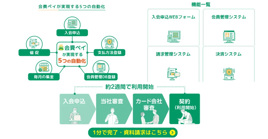 会費ペイ紹介画像の4枚目