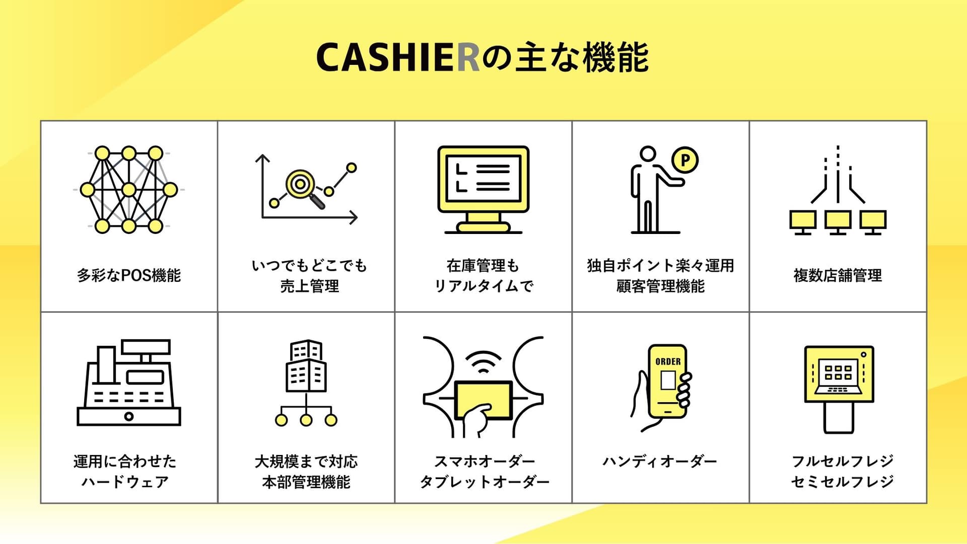 CASHIER POS紹介画像の2枚目