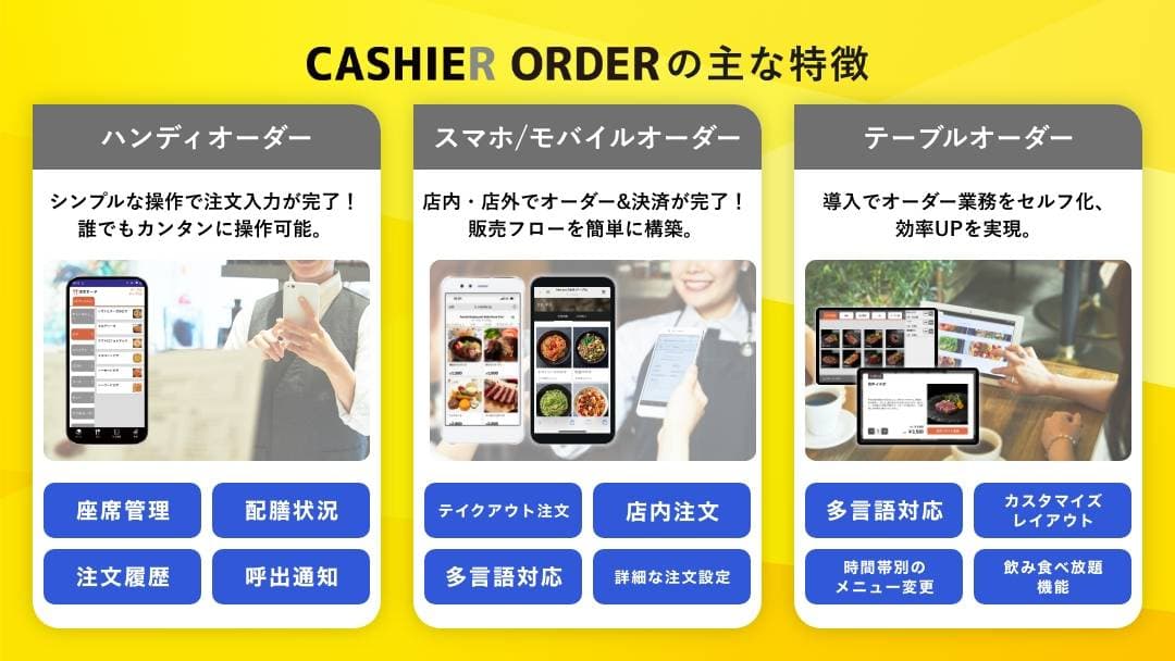CASHIER ORDER紹介画像の2枚目