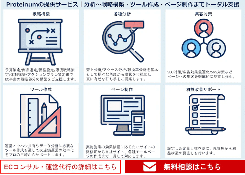 Proteinum紹介画像の3枚目