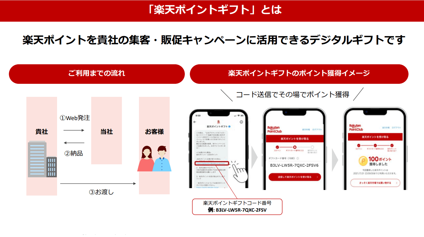 楽天ポイントギフト紹介画像の2枚目