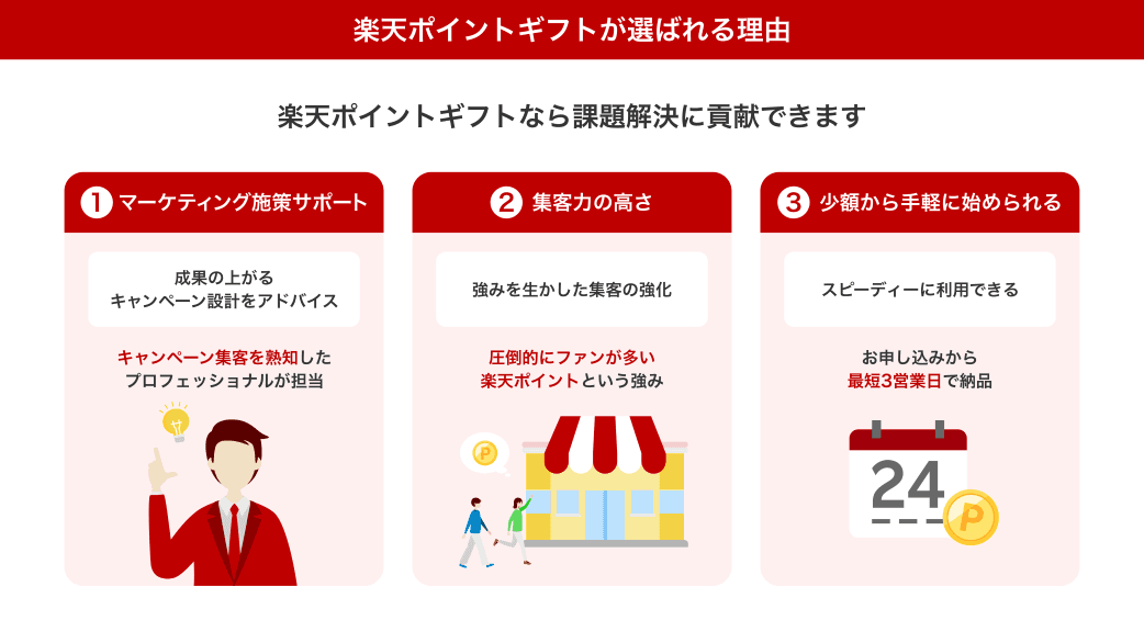 楽天ポイントギフト紹介画像の3枚目