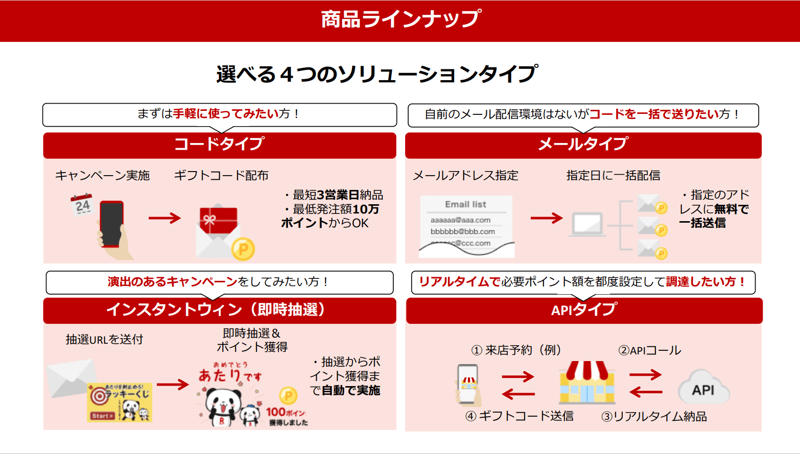 楽天ポイントギフト紹介画像の4枚目