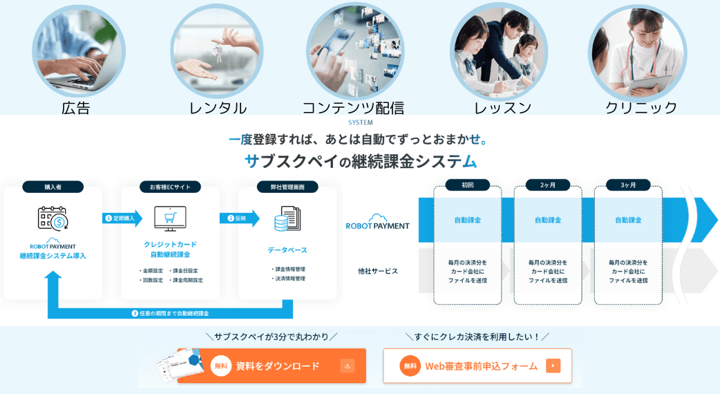 サブスクペイ紹介画像の2枚目