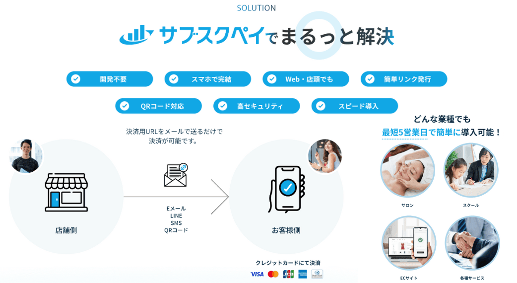 サブスクペイ メールリンク決済紹介画像の2枚目