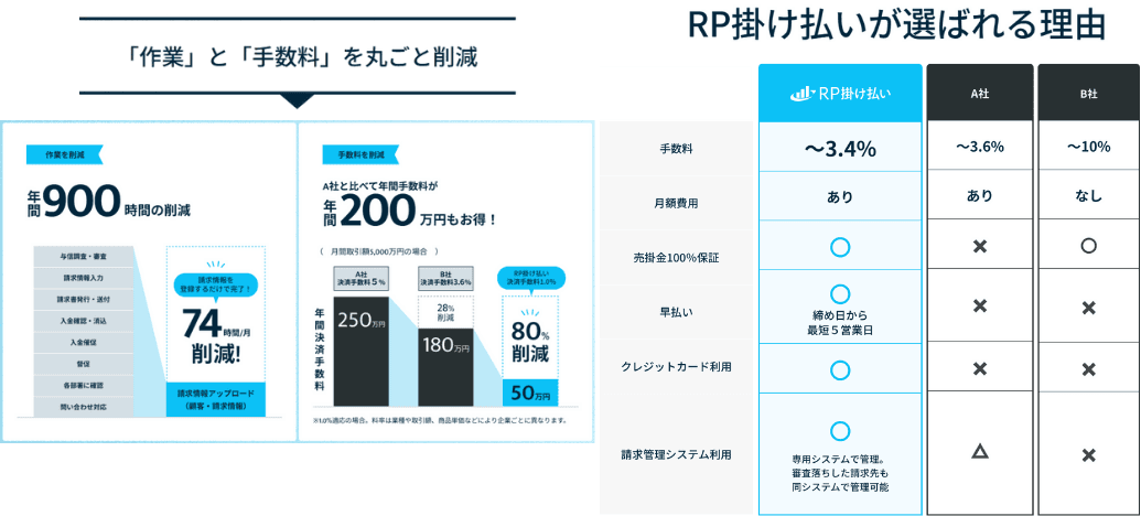 RP掛け払い紹介画像の3枚目