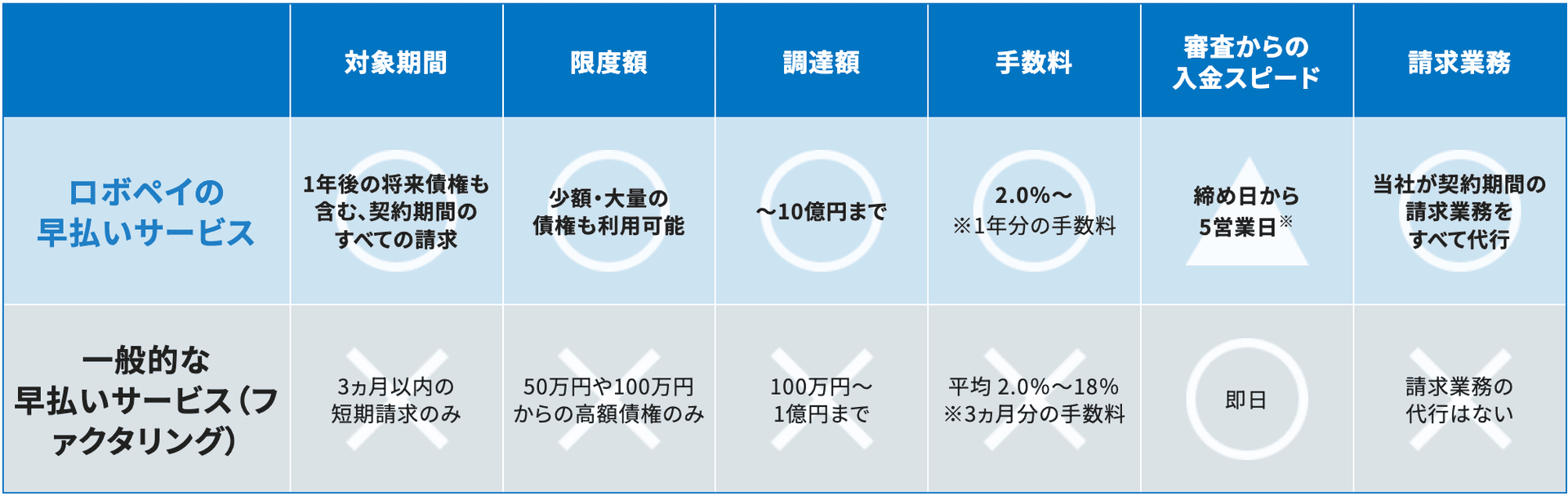 ロボペイの早払いサービス紹介画像の3枚目