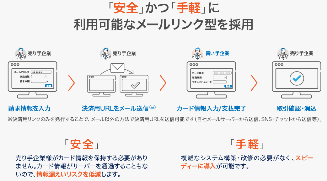 ソニーペイメントサービス紹介画像の2枚目