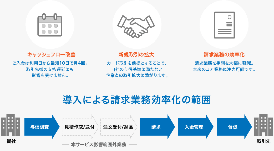 ソニーペイメントサービス紹介画像の3枚目