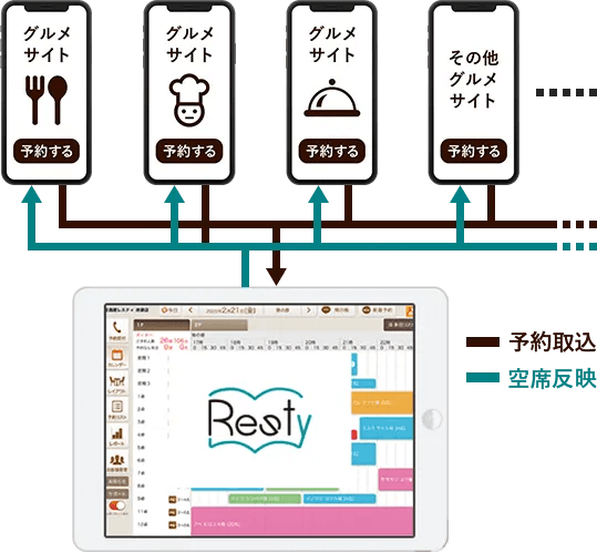 Resty紹介画像の2枚目