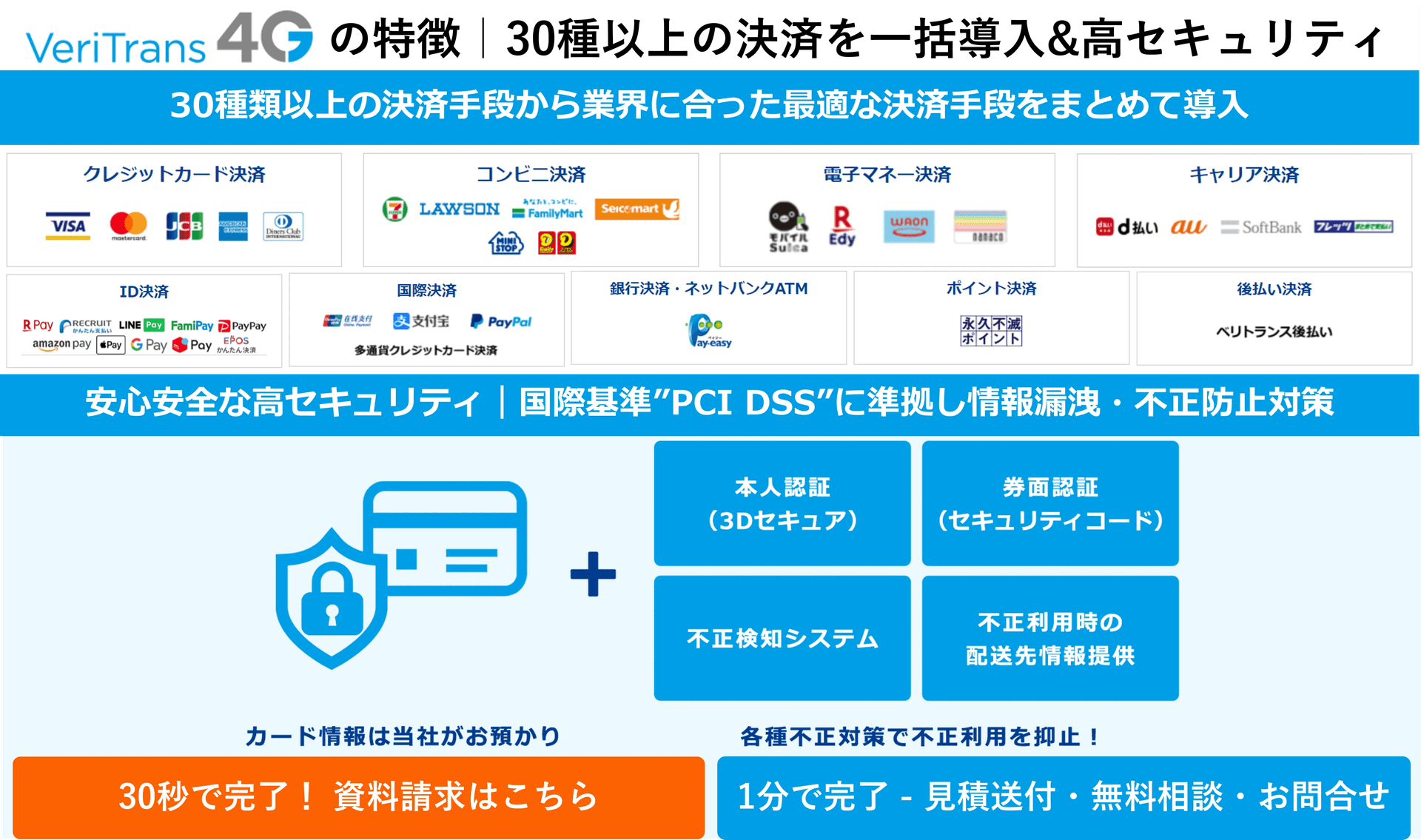 VeriTrans4Gメールリンク決済紹介画像の3枚目