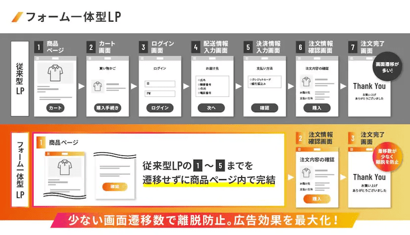 W2 Repeat紹介画像の3枚目