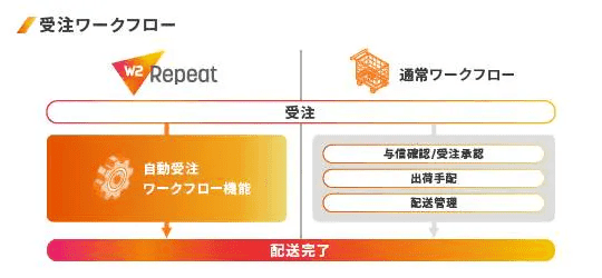 W2 Repeat紹介画像の4枚目
