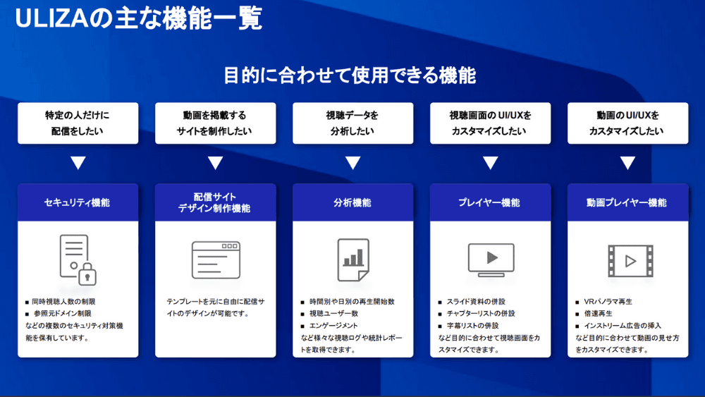 ULIZA紹介画像の3枚目
