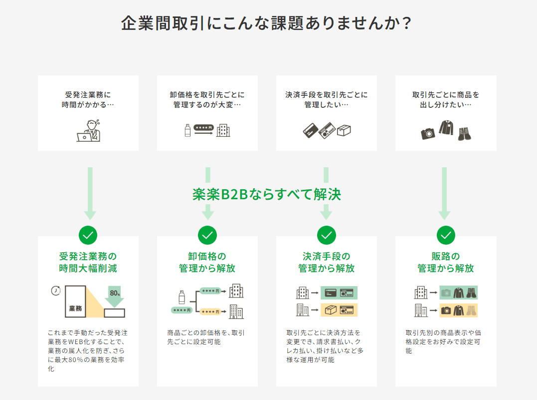 楽楽B2B紹介画像の2枚目