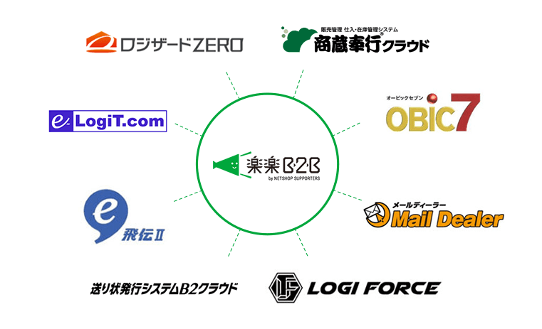 楽楽B2B紹介画像の3枚目