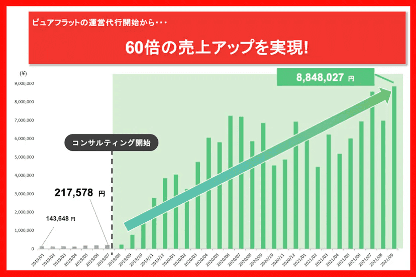 株式会社ピュアフラット紹介画像の2枚目