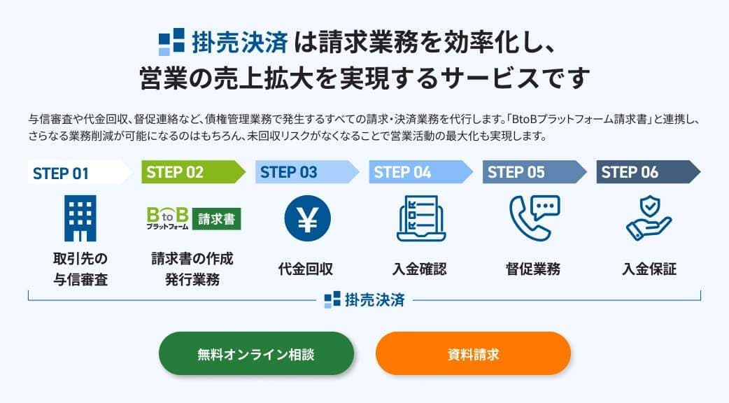 インフォマートの掛売決済紹介画像の2枚目