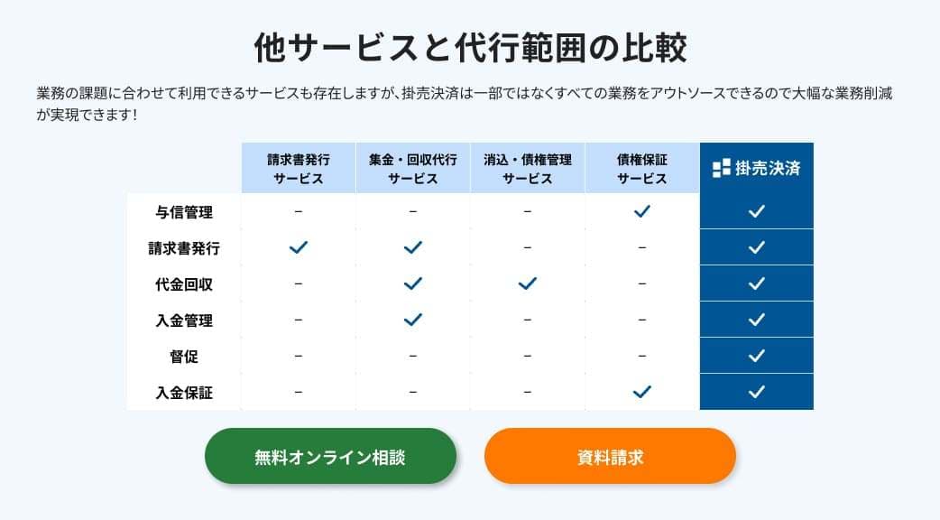 インフォマートの掛売決済紹介画像の3枚目