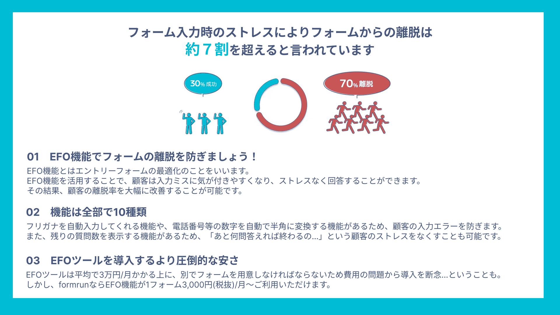 formrun メールリンク決済紹介画像の3枚目