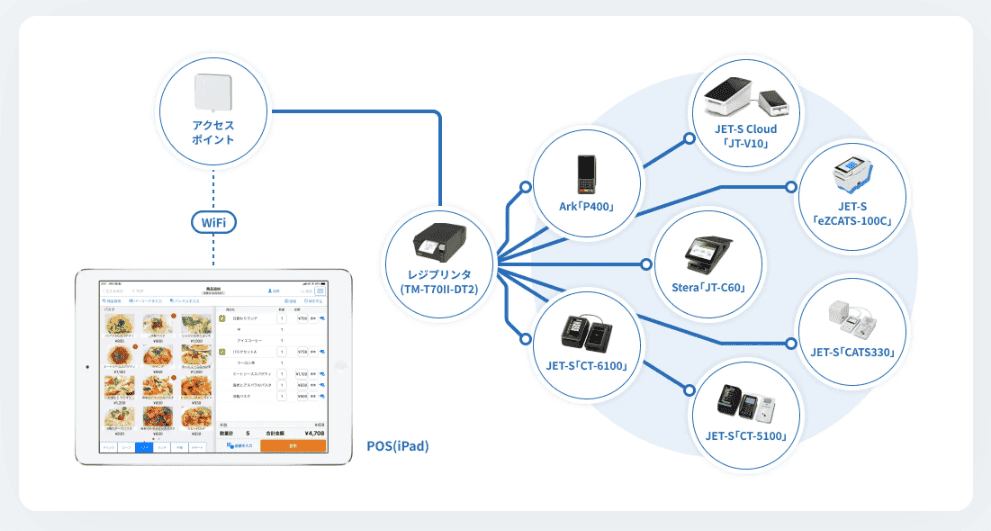NECモバイルPOS紹介画像の3枚目