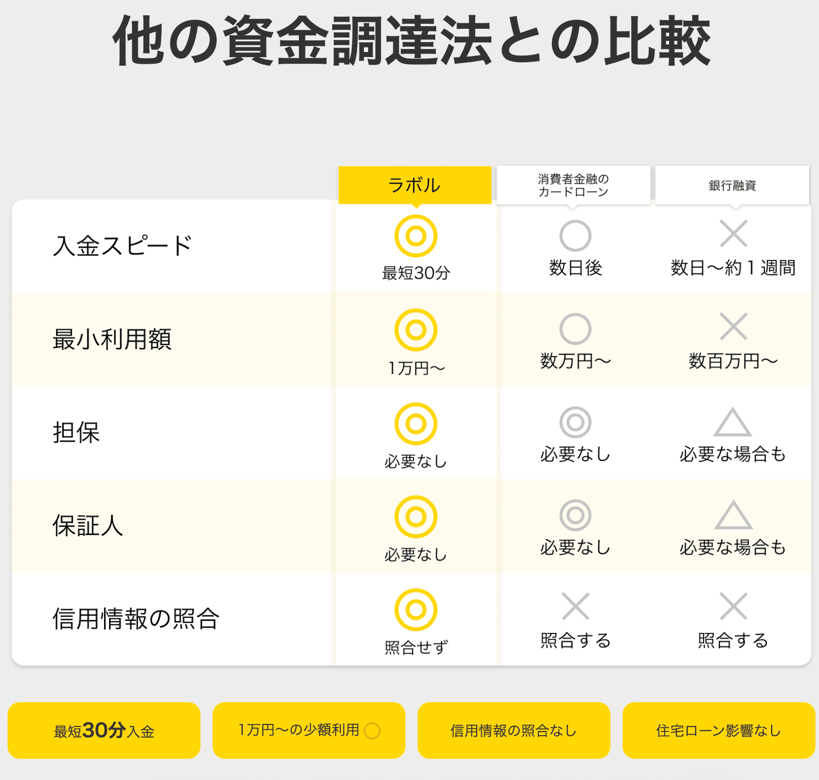 フリーランス向け請求書買取サービス紹介画像の2枚目