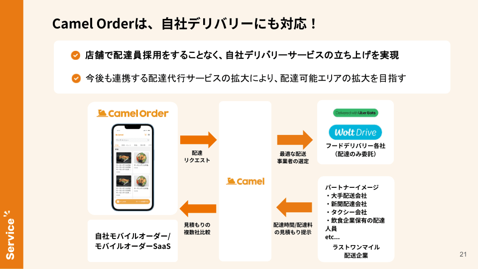 Camel Order紹介画像の2枚目