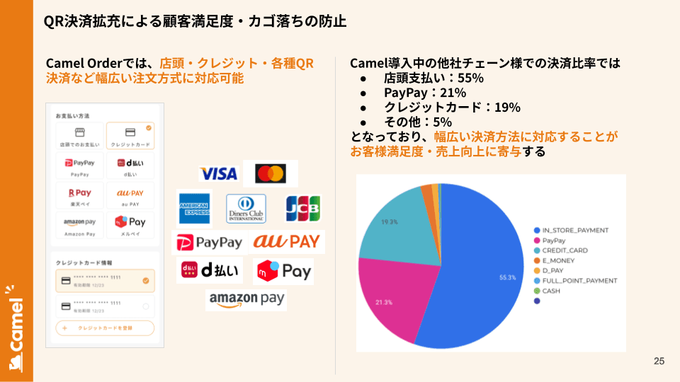 Camel Order紹介画像の3枚目