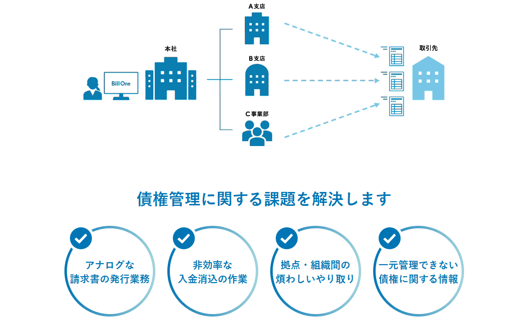 Bill One債権管理紹介画像の2枚目