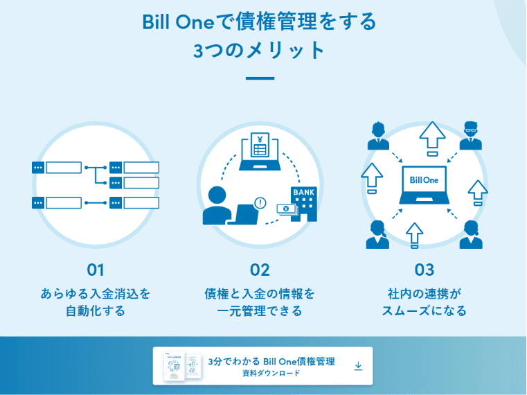 Bill One債権管理紹介画像の3枚目