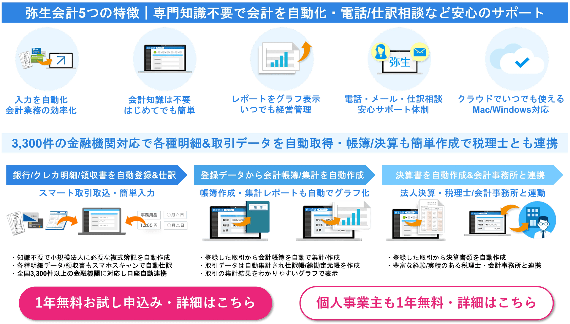 弥生会計紹介画像の3枚目