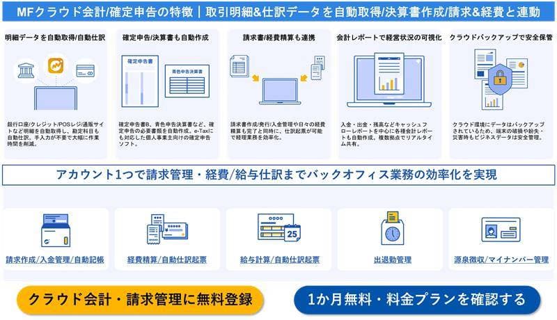 MFクラウド会計紹介画像の3枚目